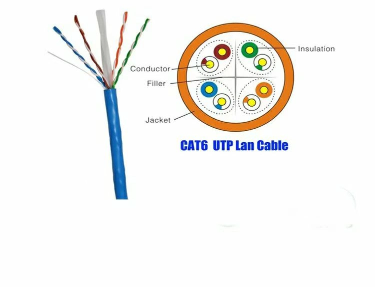 CAT6 F/UTP Bare Copper Communication Cable, 4-Pair, 1000FT